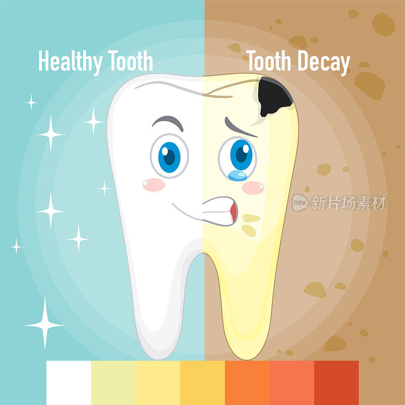 健康牙齿及蛀牙的资讯图