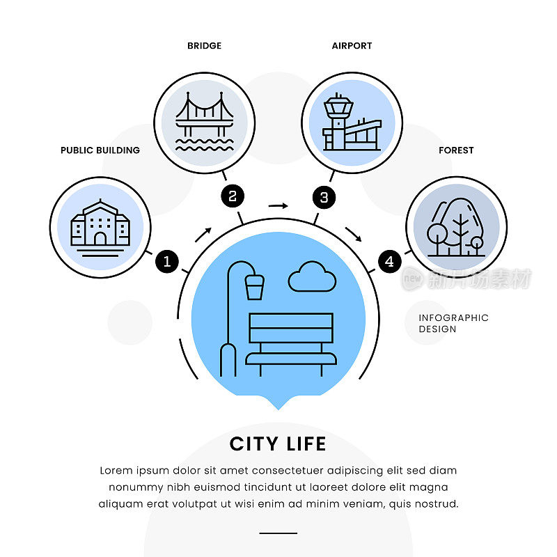 城市生活信息图概念