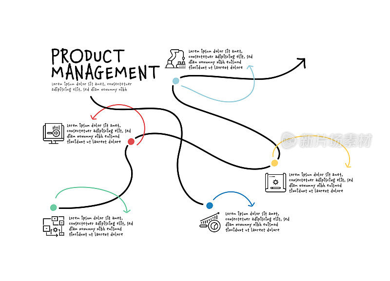 产品管理，产品线，质量控制，增长产品，发展，计划过程图标