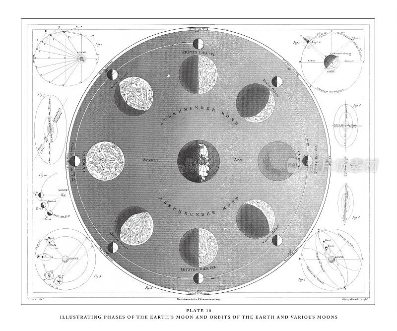 插图的阶段地球的月亮和轨道的地球和各种月亮雕刻古董插图，出版1851