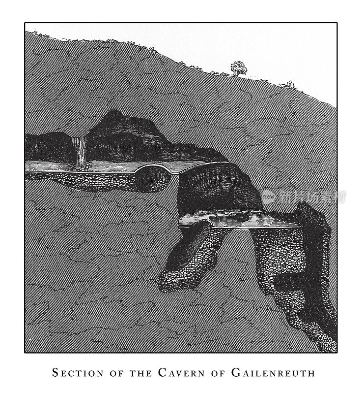 盖伦罗伊特洞穴、洞穴、冰山、熔岩和岩层雕刻古董插图，1851年出版