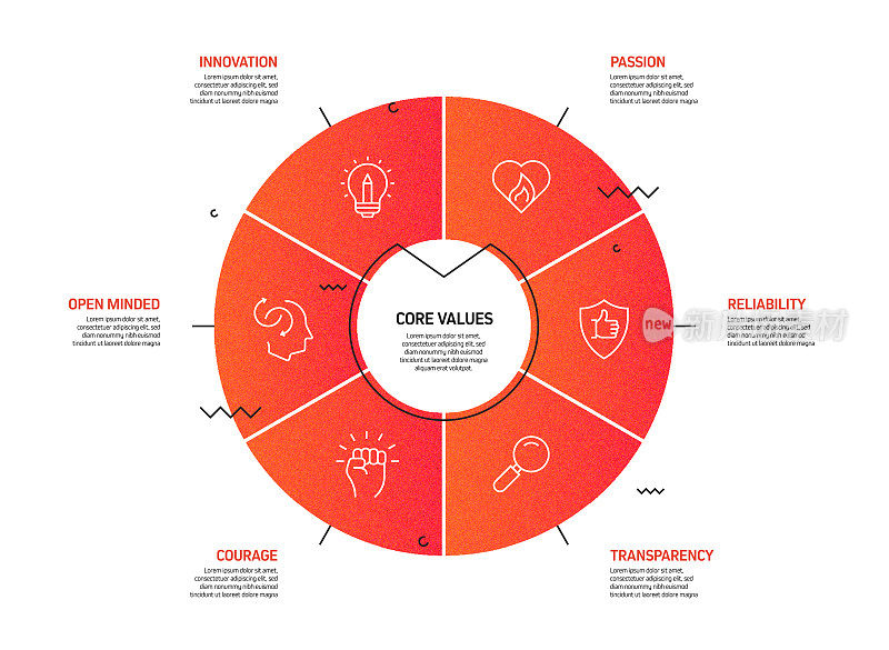 核心价值观相关流程信息图表模板。过程时间表图。线性图标的工作流布局