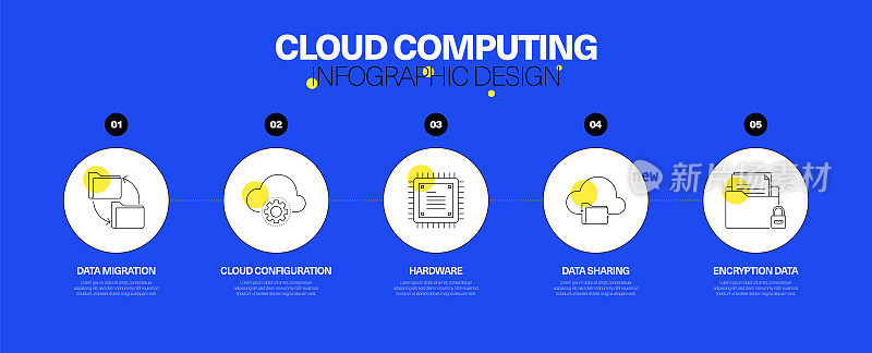 云计算信息图设计概念
