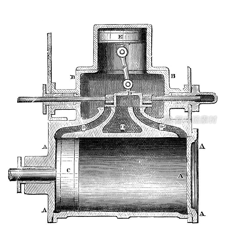 19世纪蒸汽机的雕刻截面