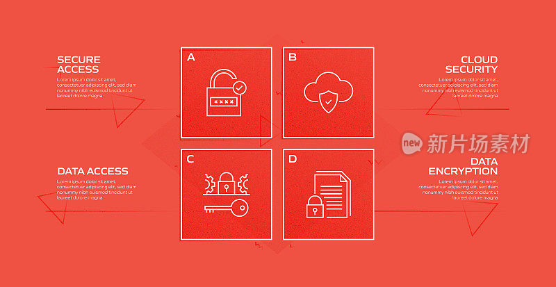 数据安全和网络安全相关流程信息图表模板。过程时间表图。线性图标的工作流布局