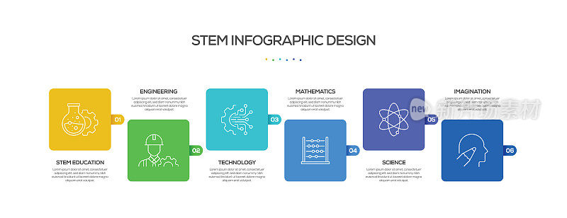 STEM教育相关过程信息图表模板。过程时间图。带有线性图标的工作流布局