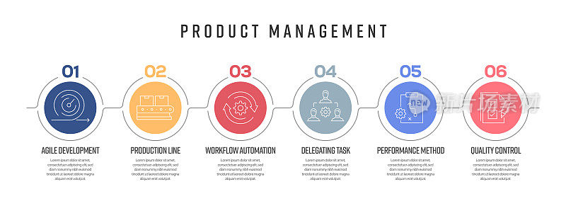 产品管理概念矢量线信息图形设计与图标。6选项或步骤的展示，横幅，工作流程布局，流程图等。