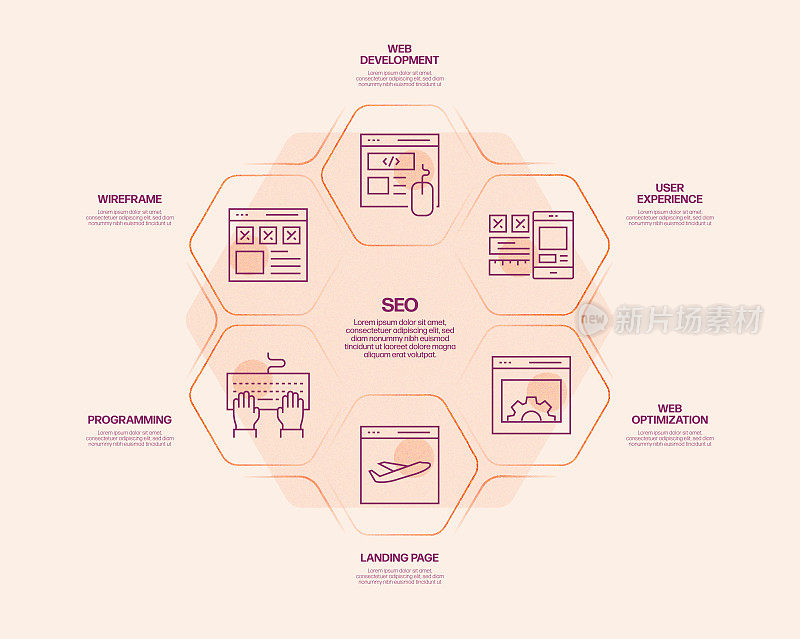 SEO相关流程信息图表模板。过程时间图。带有线性图标的工作流布局