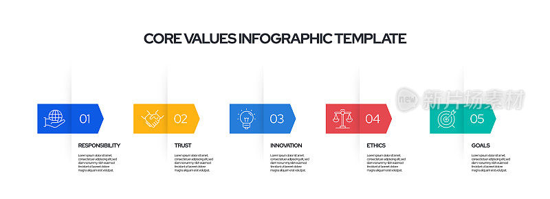 核心价值概念矢量线信息图形设计图标。5选项或步骤的介绍，横幅，工作流程布局，流程图等。