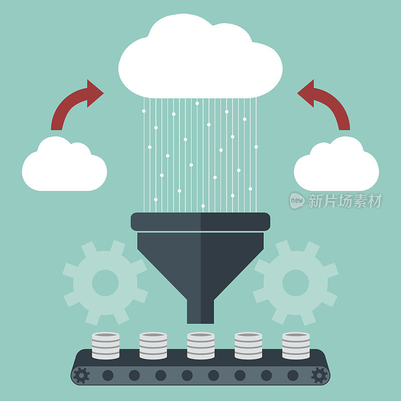 大数据过滤、数据隧道、分析概念和云计算