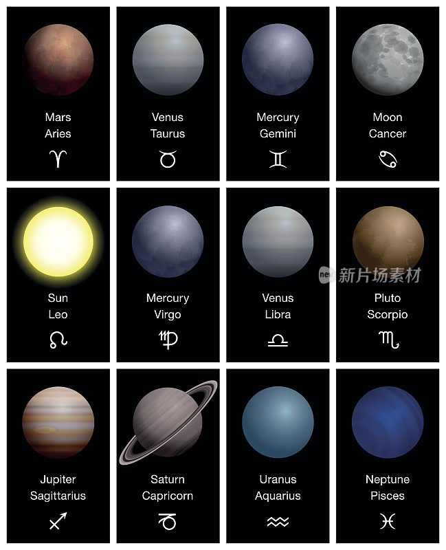 星座与现实行星，加上相应的名称和符号-占星术和天文学结合-三维矢量插图。