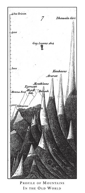 旧世界的山脉概况，火山和飓风图;山概况;火山口;以及1851年出版的南极版画古董插图