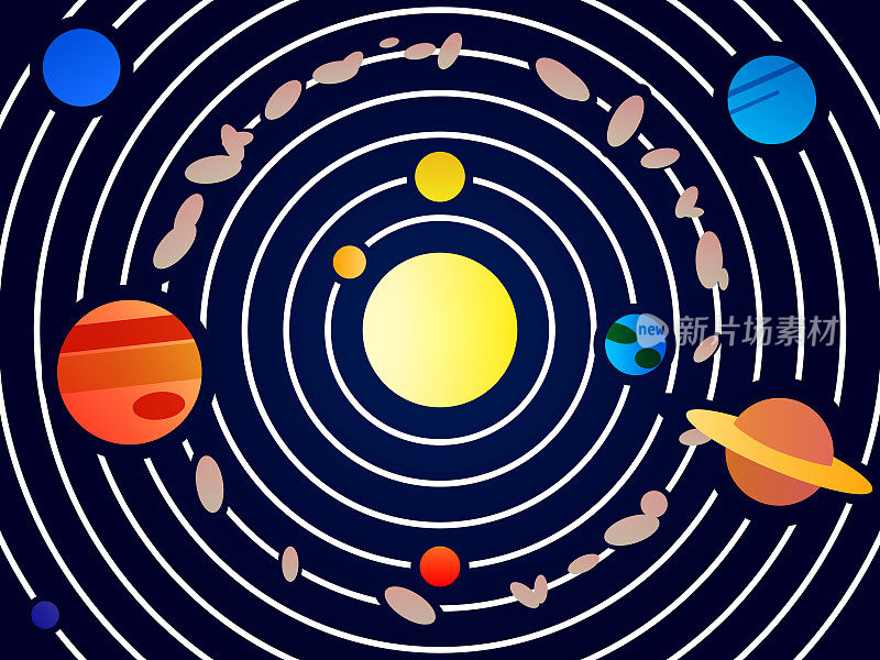 太阳系的极简图解。