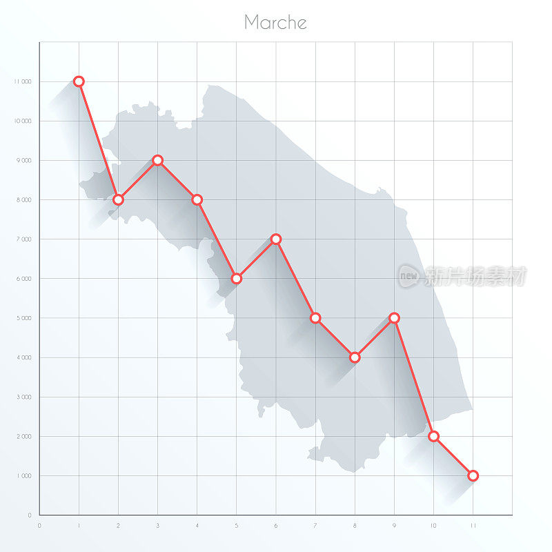 Marche地图上的金融图与红色下降趋势线