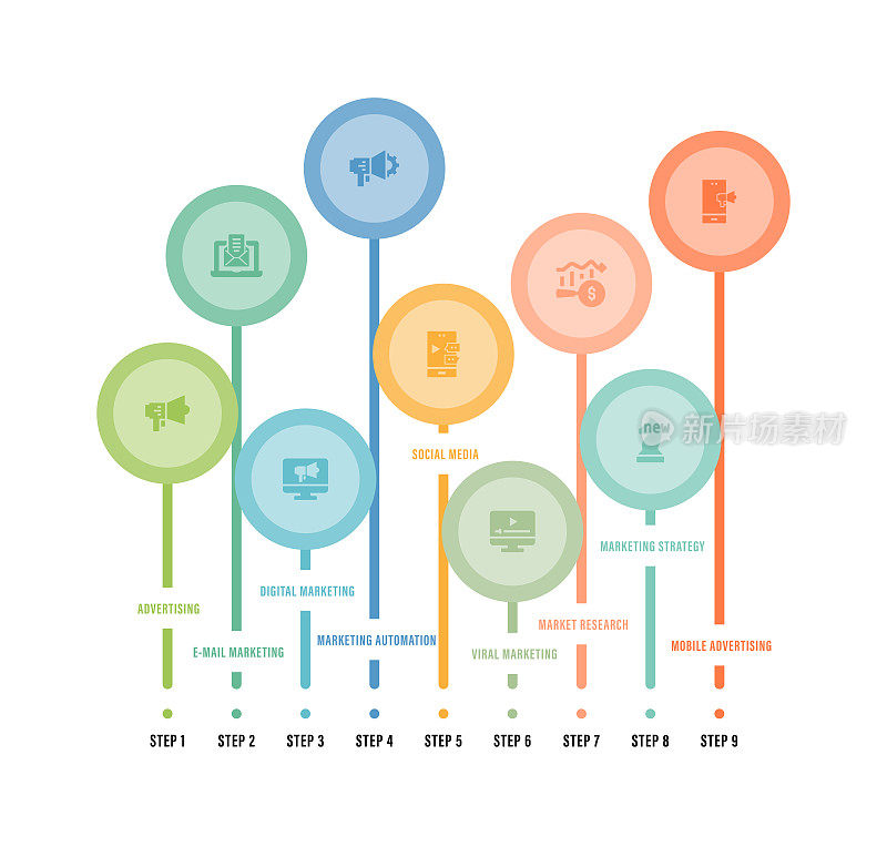 信息图表设计模板。广告，电子邮件营销，移动广告，营销自动化，社交媒体，病毒式营销，市场研究，策略，移动广告图标9个选项或步骤。