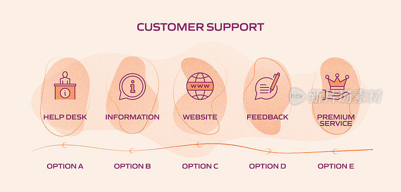 客户支持相关流程信息图模板。过程时间图。使用线性图标的工作流布局