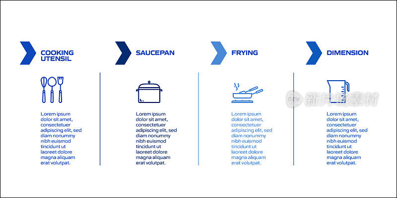 烹饪相关流程信息图模板。过程时间图。工作流布局与线性图标