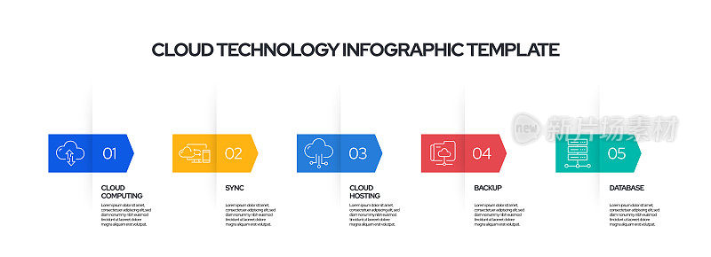云计算概念矢量线信息图形设计图标。5选项或步骤的介绍，横幅，工作流程布局，流程图等。