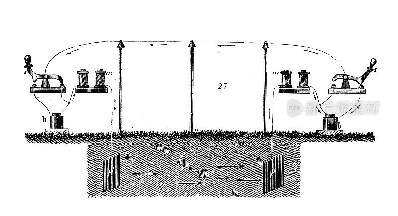 古董插图，物理原理和实验，电和磁:电报
