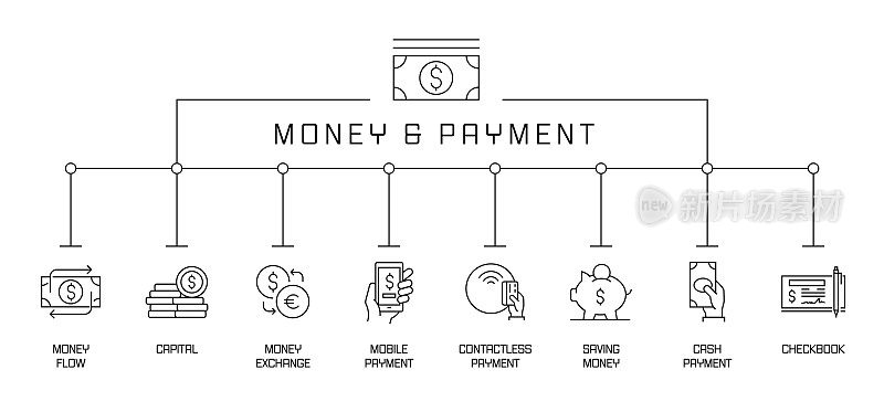 货币和支付概念横幅。资金流动，资本，储蓄，支票簿。