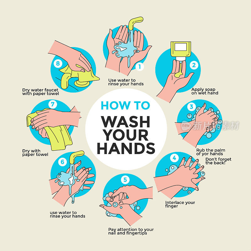 如何洗手步骤矢量图解阻止冠状病毒