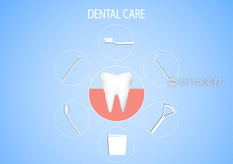 一套牙科工具，牙科护理概念矢量插图