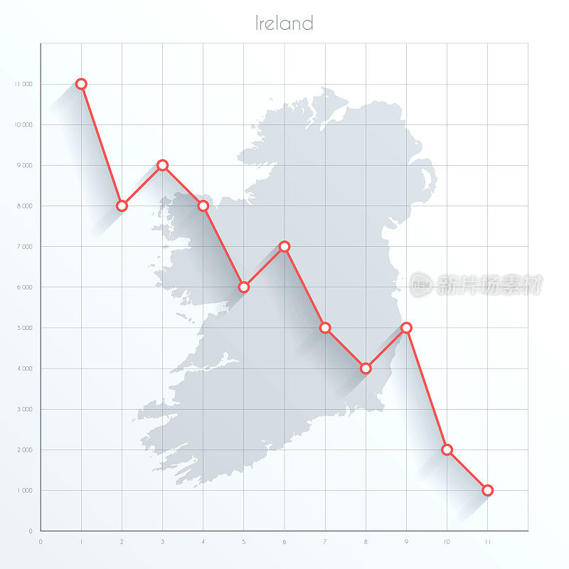 爱尔兰地图上的金融图形与红色下降趋势线