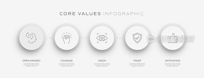 核心价值观相关流程信息图表模板。过程时间表图。线性图标的工作流布局