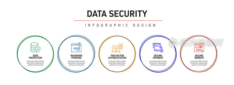 数据安全和网络安全相关流程信息图模板。过程时间图。使用线性图标的工作流布局