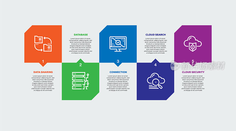 信息图表设计模板。数据共享，数据库，连接，云搜索，云安全图标与5个选项或步骤。