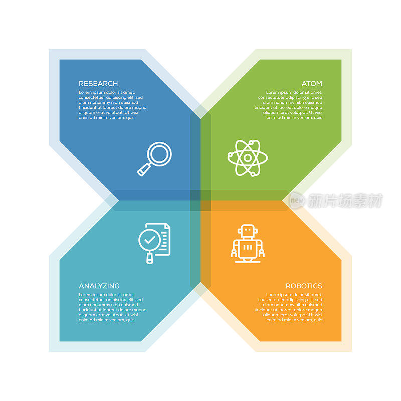 信息图设计模板。研究，原子，分析，机器人图标有4个选项或步骤。