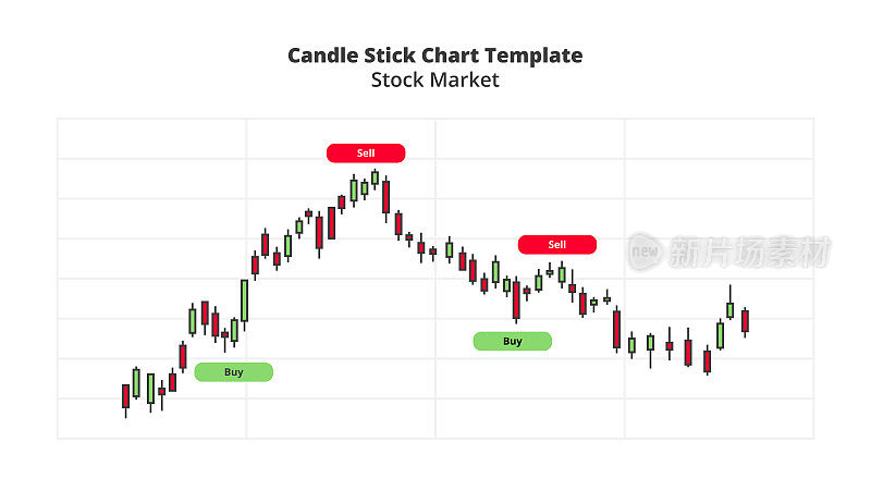 烛台或蜡烛棒交易可编辑的图表或图表。股市，外汇模板。