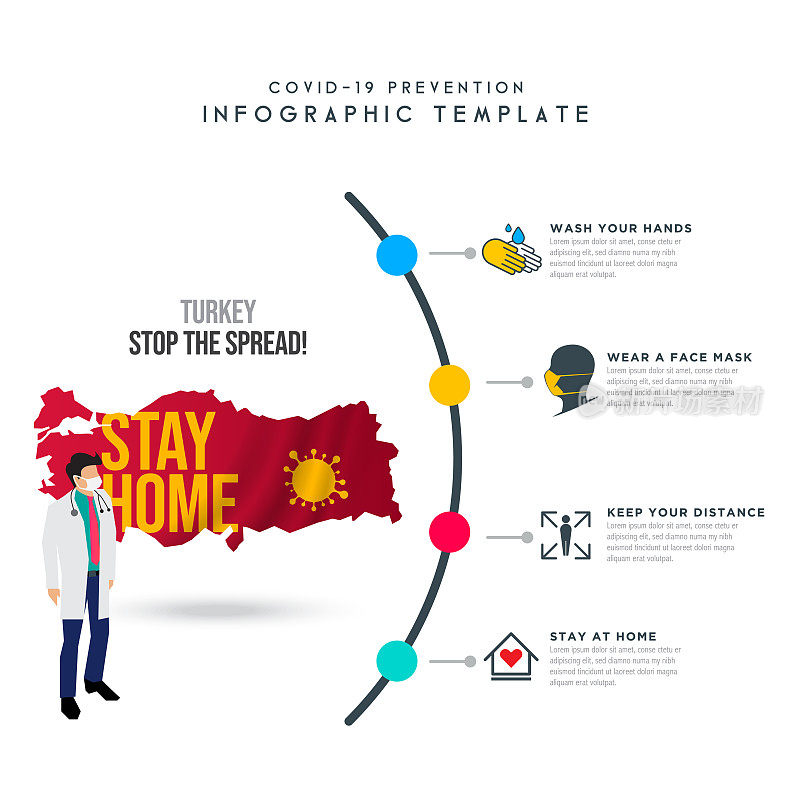 土耳其的概念。地图模板。冠状病毒或Covid-19。等距的医生。冠状病毒暴发流感作为危险流感毒株病例作为大流行概念横幅平面风格插图股票插图