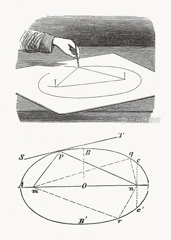 描绘和绘制一个椭圆，木刻，1893年出版