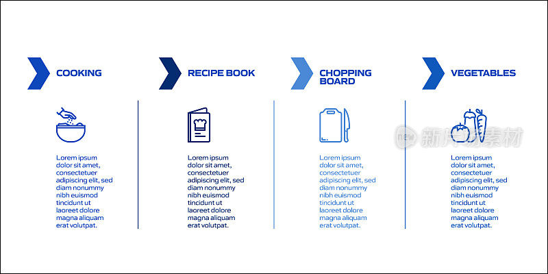 烹饪相关流程信息图模板。过程时间图。工作流布局与线性图标