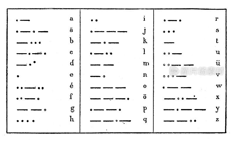 古董插图:电报莫尔斯电码