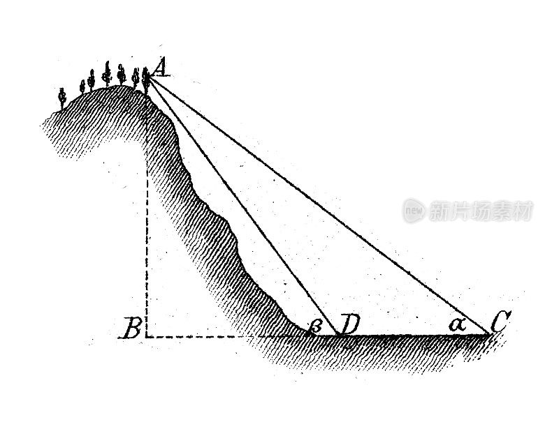 古董插图，数学和几何:大地测量学，水平层垂直测量