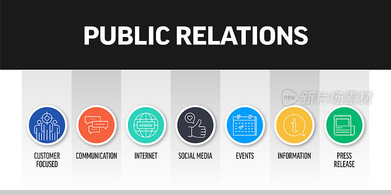 公共关系相关的横幅设计与线图标。以客户为中心，社交媒体，沟通，互联网。