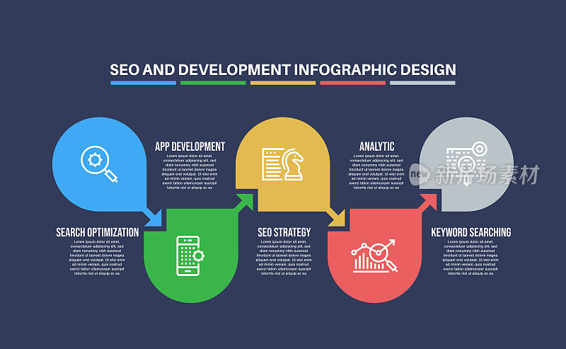信息图设计模板与SEO和发展关键字和图标