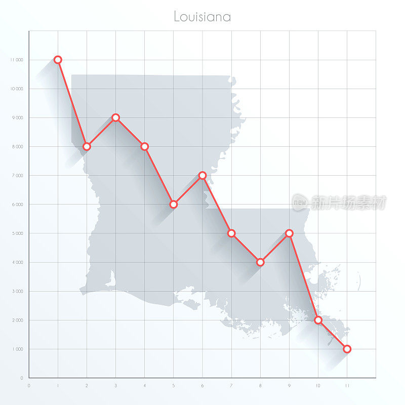 路易斯安那州地图上的金融图表与红色下降趋势线