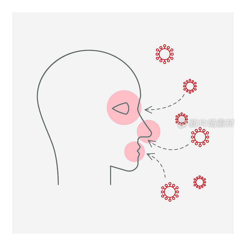 通过眼睛、鼻子或嘴感染冠状病毒。COVID-19概念