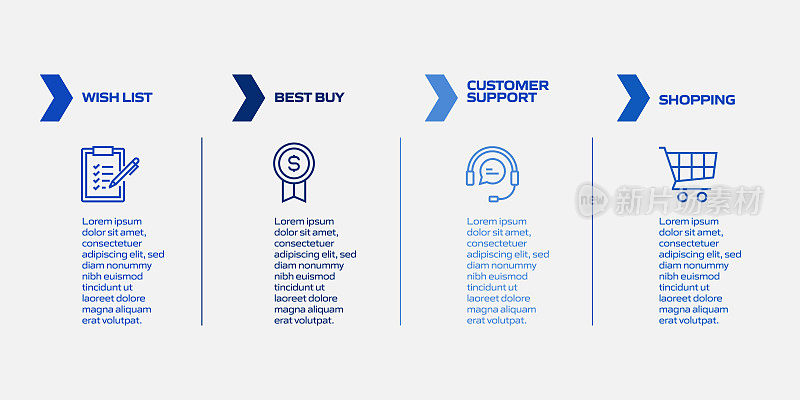 电子商务，网上购物，数字营销相关过程信息图表模板。过程时间图。使用线性图标的工作流布局