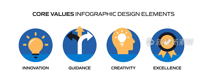 核心价值相关的平面图标，矢量符号插图。