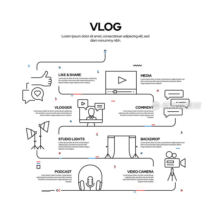 视频博主和youtube相关过程信息图设计，线性风格矢量插图