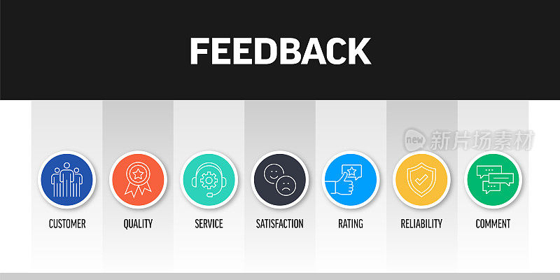 反馈相关的横幅设计与线图标。客户，服务，满意度，评级，可靠性。