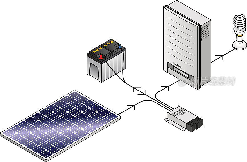 太阳能电池板套件设置