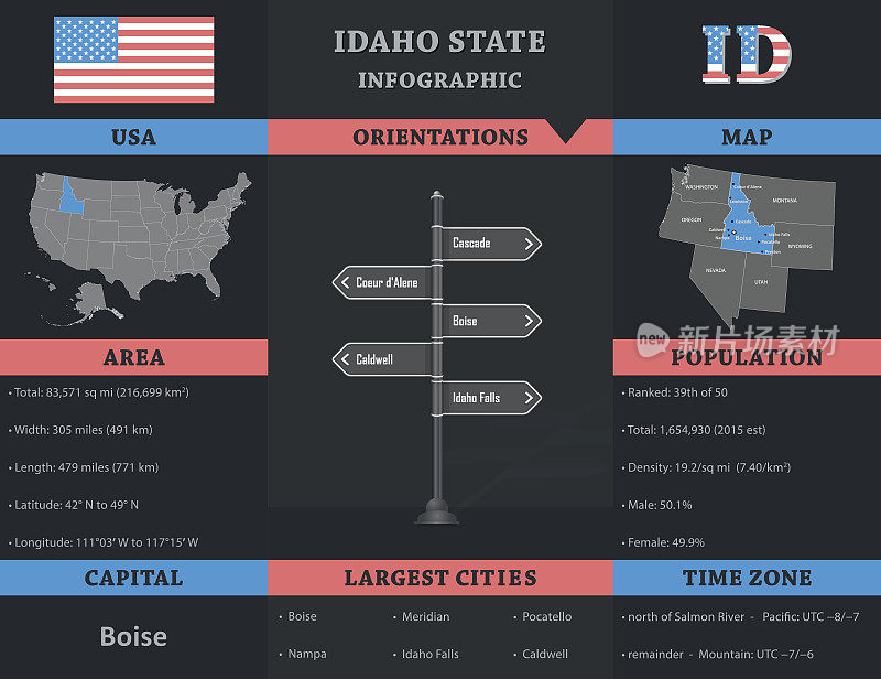 美国-爱达荷州信息图表模板
