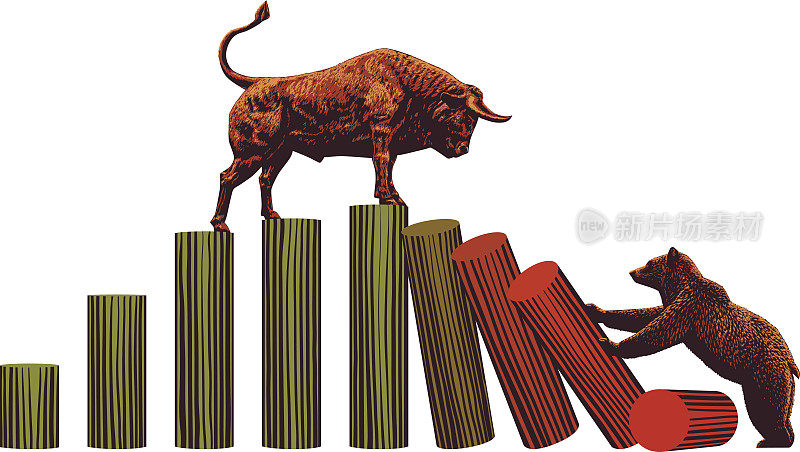 牛市和熊市-股票市场趋势
