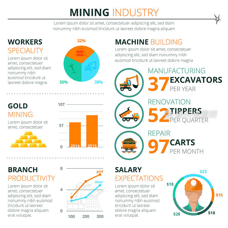 矿业发展潜力信息图布局