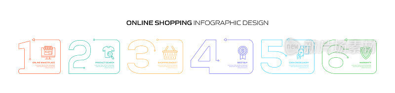 电子商务，网上购物，数字营销相关过程信息图表模板。过程时间图。使用线性图标的工作流布局